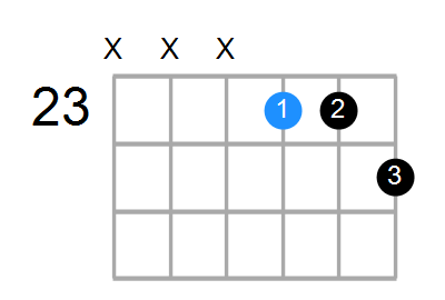F#7 Chord